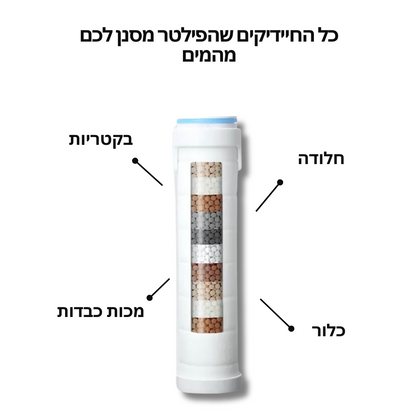4 יחידות פילטר